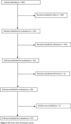 Association Between the Individual and Combined Effects of the GSTM1 and GSTT1 Polymorphisms and Risk of Leukemia: A Meta-Analysis